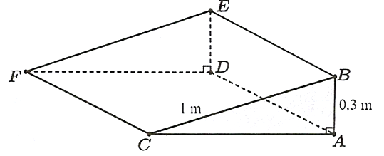 Hình minh họa câu hỏi